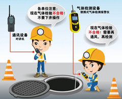 塘厦有限空间安全作业操作规程